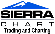  Sierra Chart