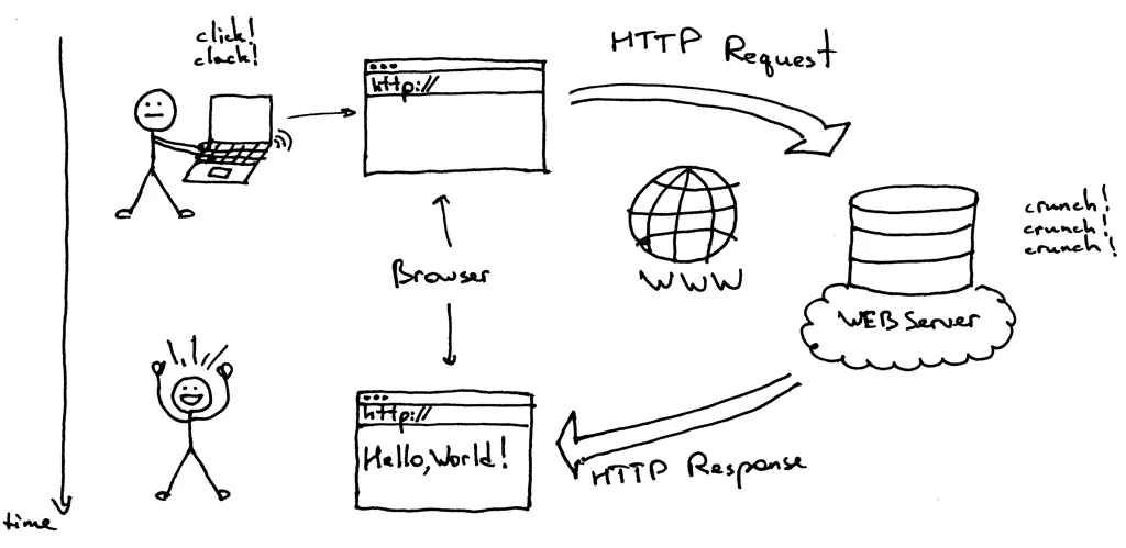 comunicare-server-browser comunicare-server-browser